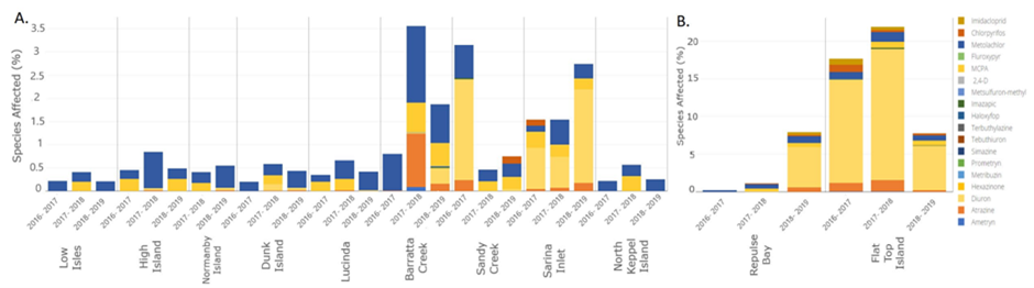 graph of data