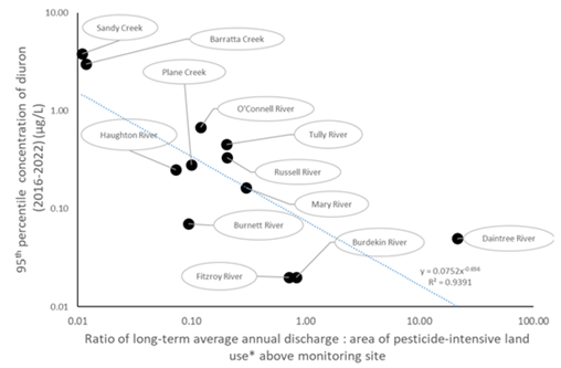 graph of data